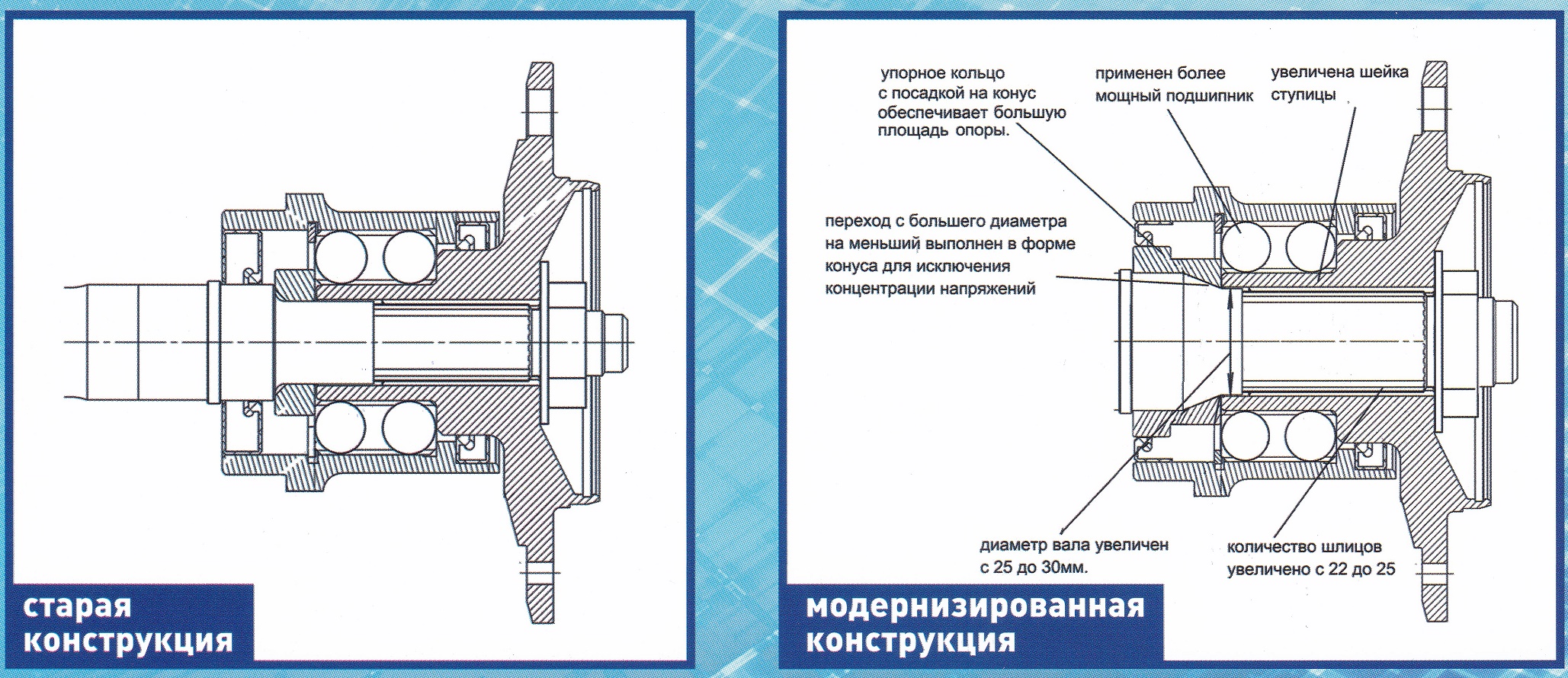 Модернизированная полуось
